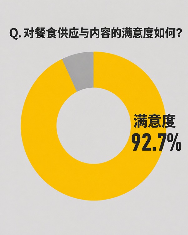 【全国入住学生问卷调查2026】学生会馆Dormy满意度达92.1% 4.jpg