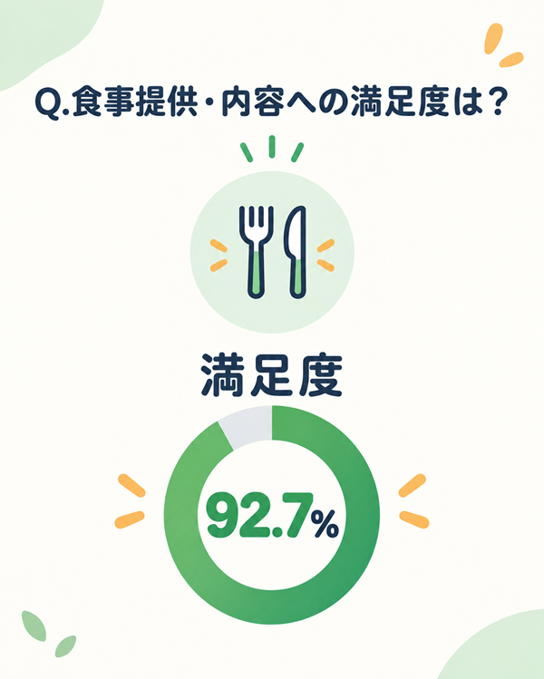 【全国入居学生アンケート2026】学生会館ドーミーの満足度は92.1%4.png